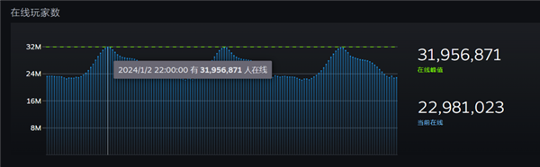 12月Steam硬件调查结果出炉！RTX 3060占有率霸榜