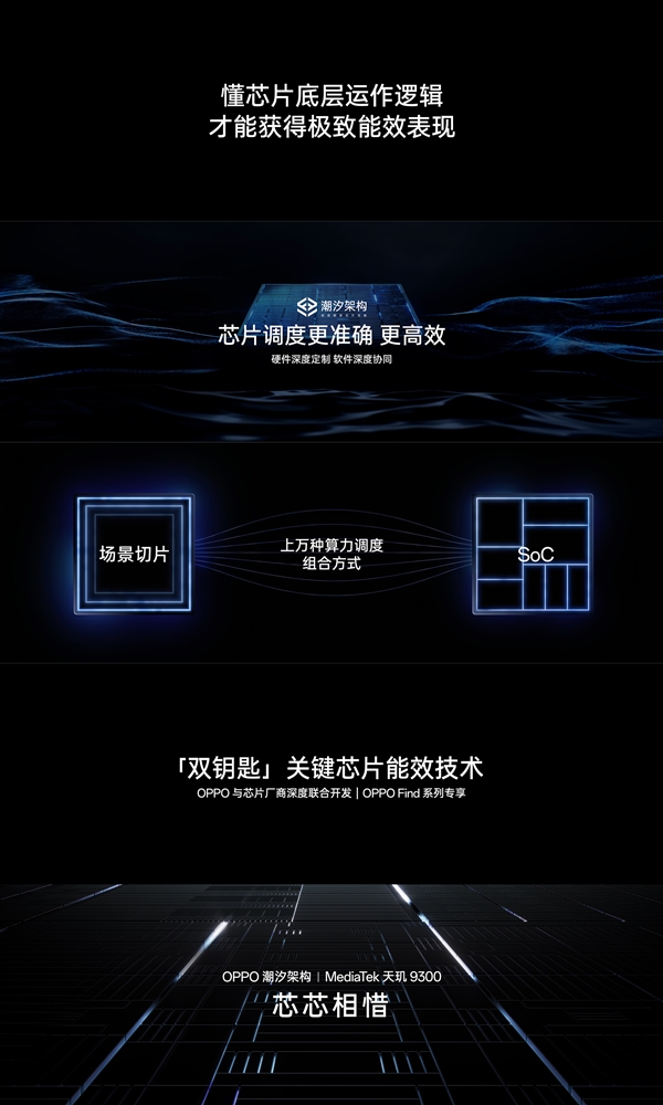 OPPO Find X7发布：OPPO最强标准版旗舰 3999元起