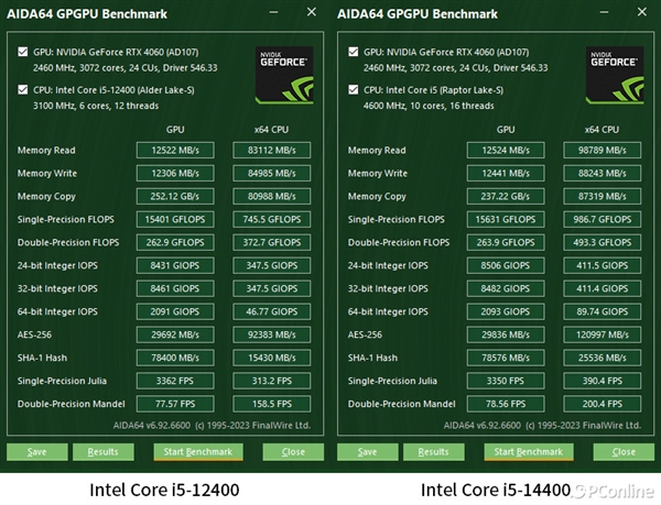 Intel Core i5-14400上手：千元级甜品真香处理器