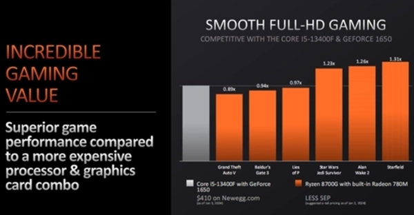 AMD锐龙8000G系列APU来了：一文读懂详细参数规格