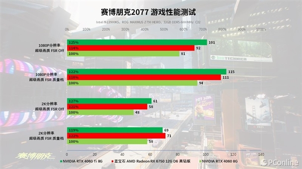 蓝宝石RX 6750 GRE 12G D6黑钻版上手：性能与价格的完美平衡