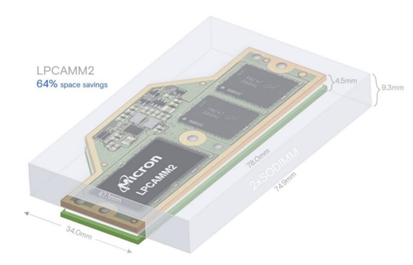业界首款！美光推出低功耗压缩附加内存模块：速率最高9600MT/s