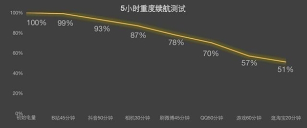 天玑9300搭配潮汐架构性能封神！OPPO Find X7实测