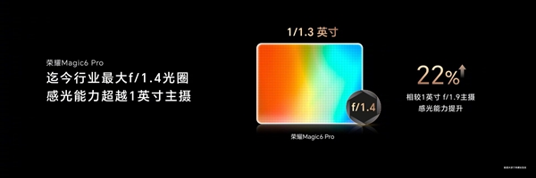 首发1.8亿像素潜望长焦！荣耀Magic6系列搭载单反级鹰眼相机