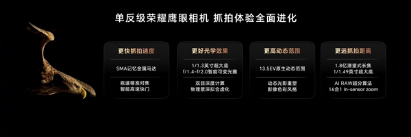 首发1.8亿像素潜望长焦！荣耀Magic6系列搭载单反级鹰眼相机