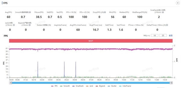 荣耀Magic6 Pro上手体验:比遥遥领先还要领先