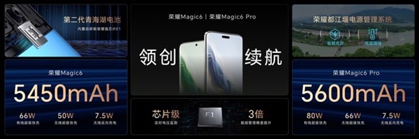 荣耀Magic6 Pro上手体验:比遥遥领先还要领先