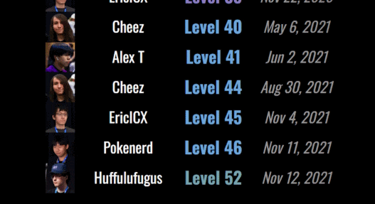 从没人通关过《俄罗斯方块》 被一个13岁孩子打爆了