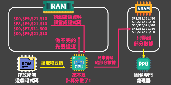 从没人通关过《俄罗斯方块》 被一个13岁孩子打爆了