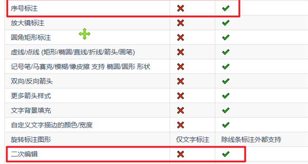 能截长图 录Gif 还能OCR 这可能是最强的免费截图工具