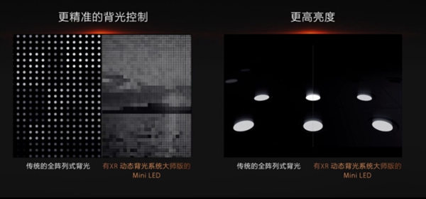 高端OLED电视跌下神坛！Mini LED上位