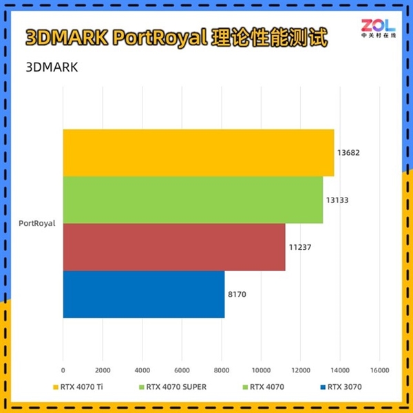 NVIDIA RTX 4070 SUPER显卡实测：性能逼近RTX 4070 Ti