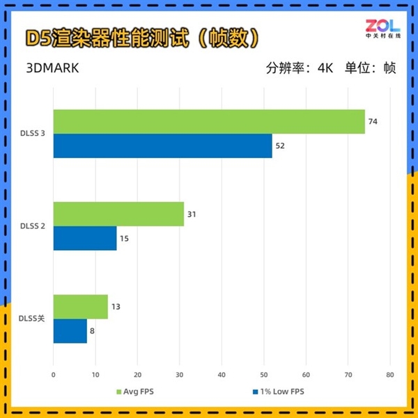 NVIDIA RTX 4070 SUPER显卡实测：性能逼近RTX 4070 Ti