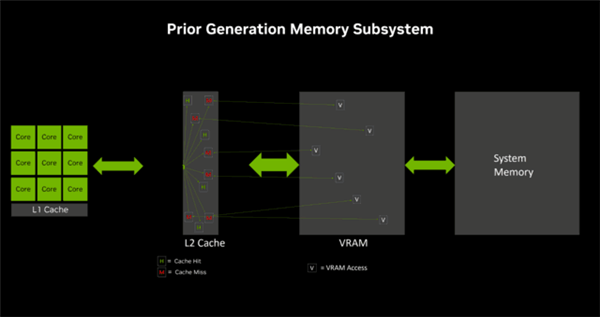 NVIDIA RTX 4070 SUPER显卡实测：性能逼近RTX 4070 Ti