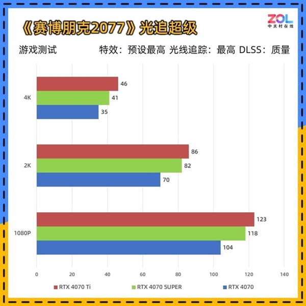 NVIDIA RTX 4070 SUPER显卡实测：性能逼近RTX 4070 Ti