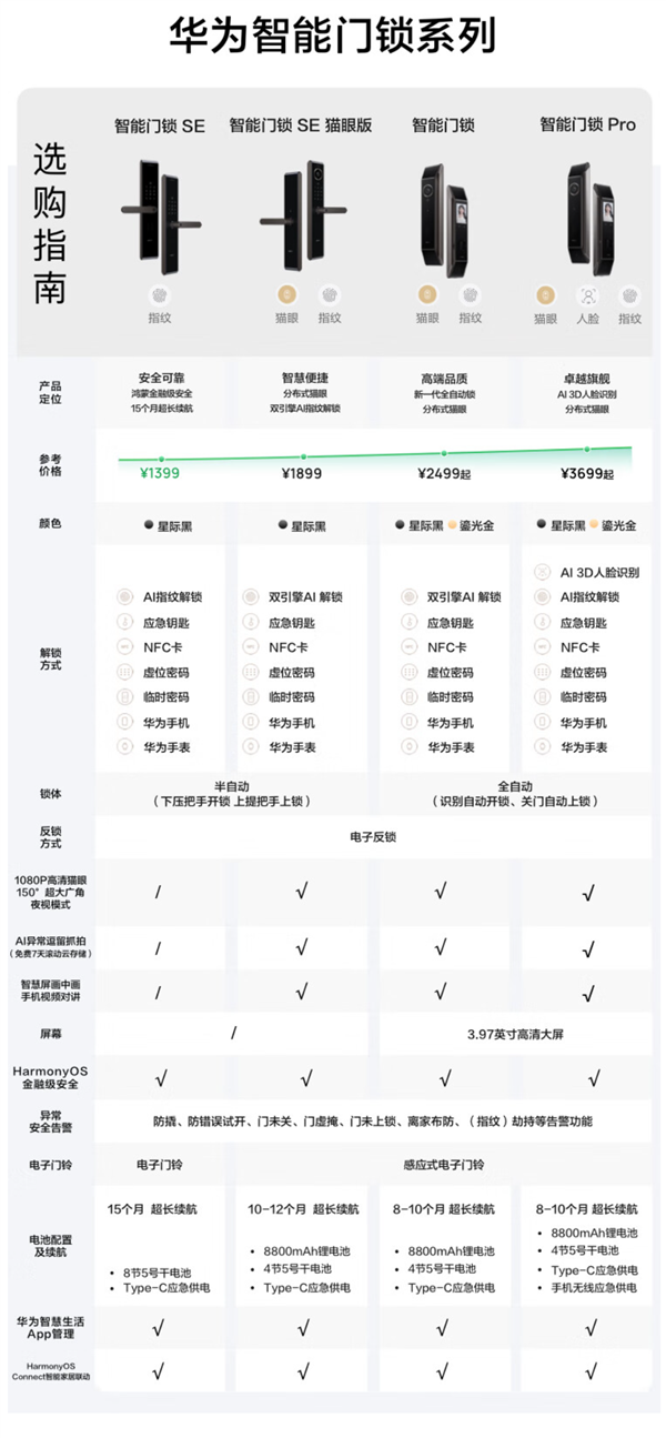 年末给爸妈送礼就选华为智能门锁系列：平安锁才能锁平安