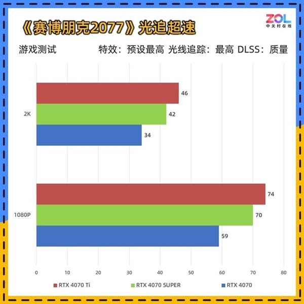 NVIDIA RTX 4070 SUPER显卡实测：性能逼近RTX 4070 Ti