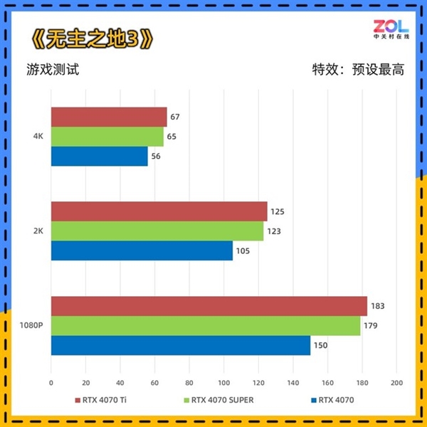 NVIDIA RTX 4070 SUPER显卡实测：性能逼近RTX 4070 Ti