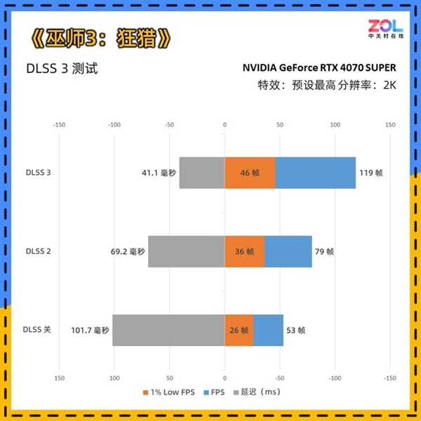 NVIDIA RTX 4070 SUPER显卡实测：性能逼近RTX 4070 Ti