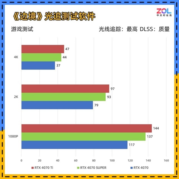 NVIDIA RTX 4070 SUPER显卡实测：性能逼近RTX 4070 Ti