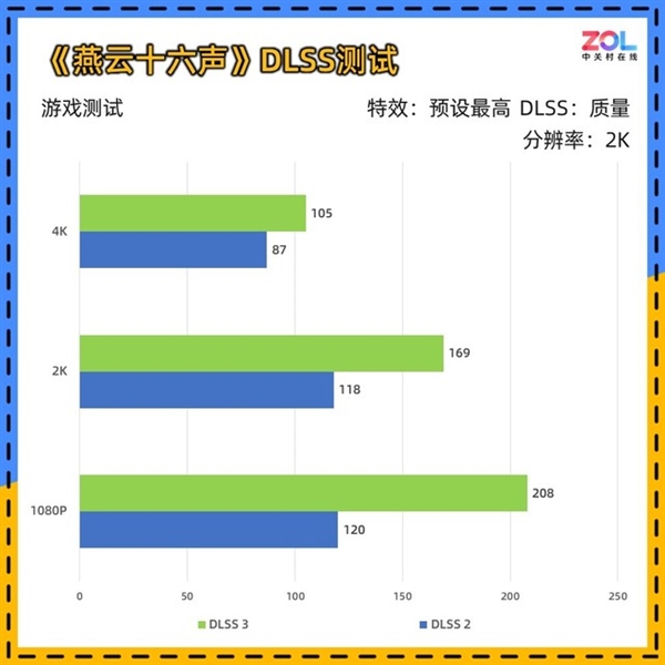 NVIDIA RTX 4070 SUPER显卡实测：性能逼近RTX 4070 Ti