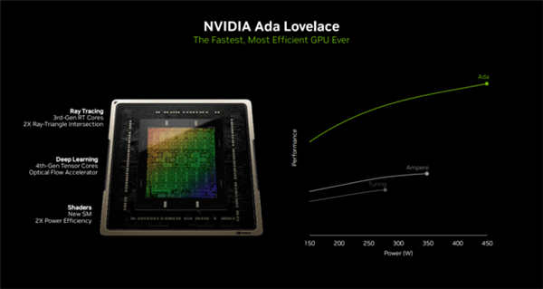 NVIDIA RTX 4070 SUPER显卡实测：性能逼近RTX 4070 Ti