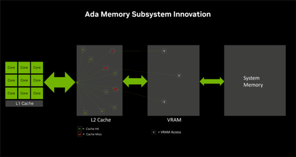 NVIDIA RTX 4070 SUPER显卡实测：性能逼近RTX 4070 Ti