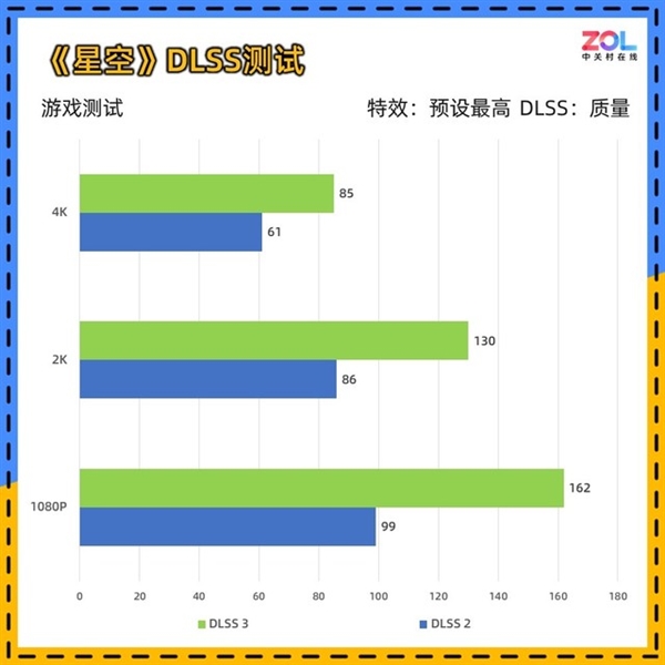 NVIDIA RTX 4070 SUPER显卡实测：性能逼近RTX 4070 Ti