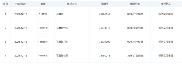 一汽大众申请“不磨蹭”商标：打车、租车、用车不磨蹭