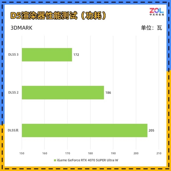 iGame RTX 4070 SUPER Ultra W显卡上手：4070的价格4070 Ti的性能