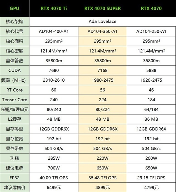 iGame RTX 4070 SUPER Ultra W显卡上手：4070的价格4070 Ti的性能