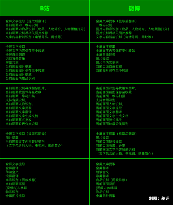 罗永浩说荣耀新功能在抄袭 这事情可能还真不好说