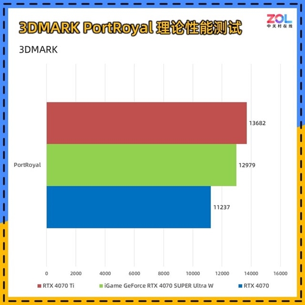 iGame RTX 4070 SUPER Ultra W显卡上手：4070的价格4070 Ti的性能