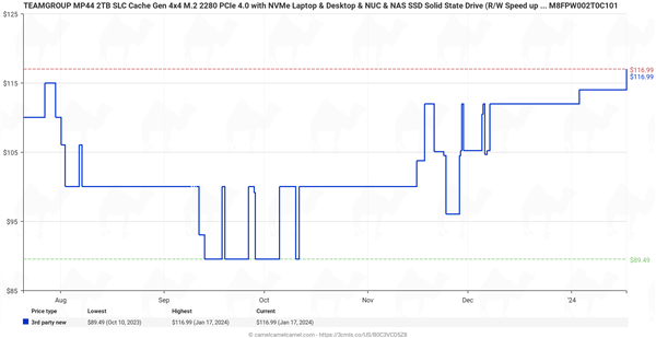 关键闪存紧缺 SSD价格要飞升！