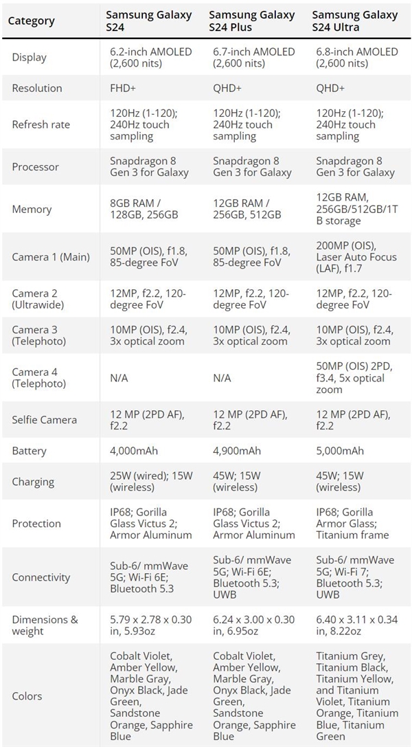 三星最强旗舰！Galaxy S24系列真机图赏