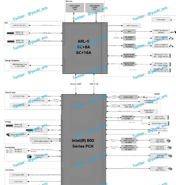 Intel Arrow Lake处理器还是8+16 24核心：接口换LGA1851