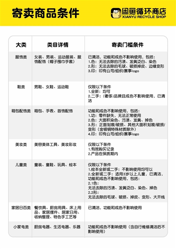 闲鱼也要开线下店！首家实体店落地杭州：还可寄售跑腿、遛狗等服务