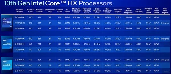 英特尔14代酷睿HX处理器解析：到底哪款型号更有性价比