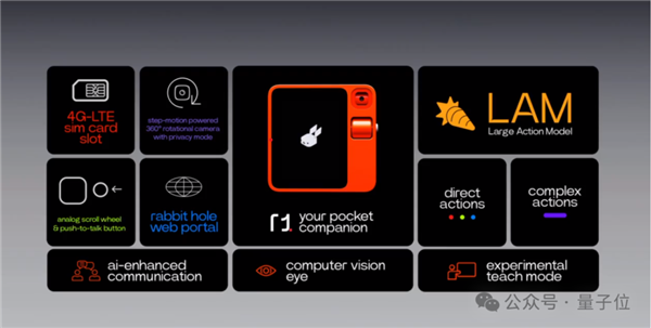 Rabbit R1买家秀翻车：比Siri还墨迹、响应速度远不及发布