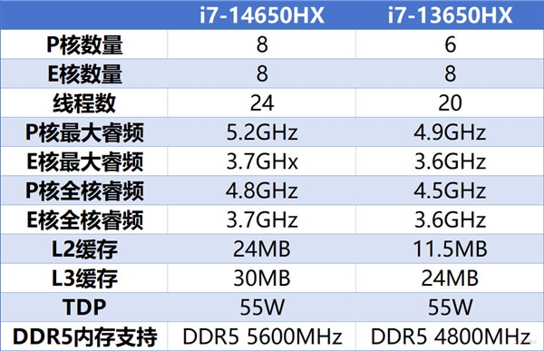 英特尔14代酷睿HX处理器解析：到底哪款型号更有性价比