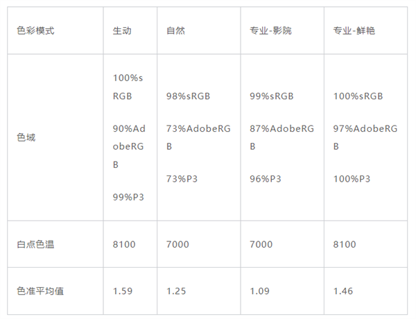 比LCD屏还护眼 这顶配手机可能要杀疯了！