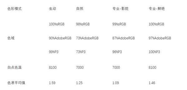 手机屏幕卷王！一加Ace 3东方屏实测