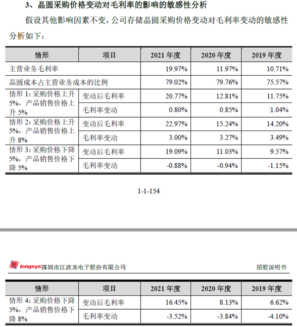 已经降价的SSD为什么突然涨价了：我们好好聊聊