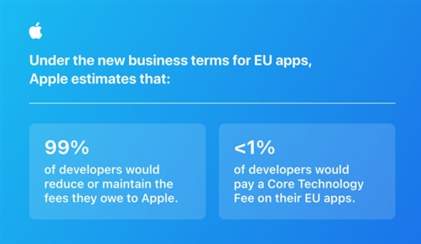 应用公平联盟痛批苹果侮辱消费者！欧盟：若App Store调整不力 将严厉处罚