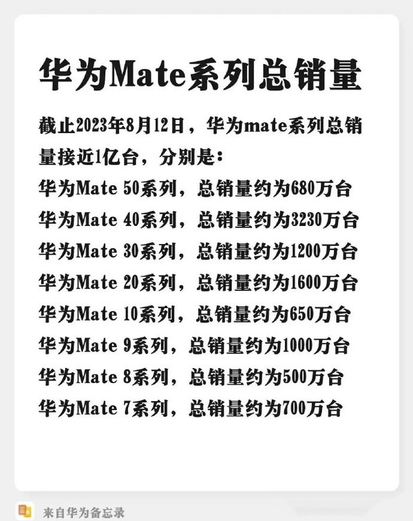 抢夺苹果高端市场！华为Mate 60销量曝光：破3000万台没悬念