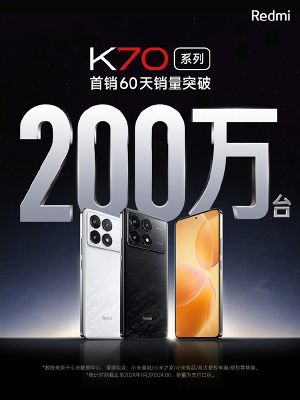 1999元起史上最强K系列！Redmi K70系列销量超200万台