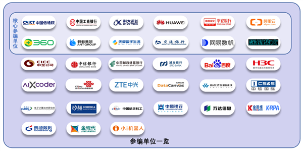 华为、阿里等参编：首个代码大模型标准发布