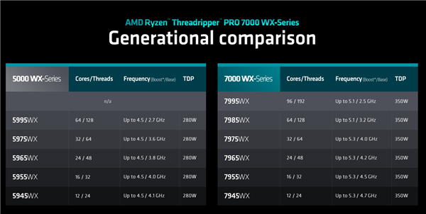 Intel发烧处理器冲上60核心！AMD撕裂者第二即可秒杀之