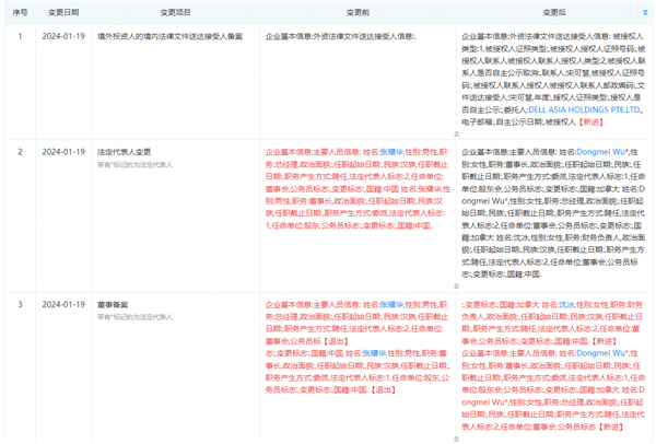 戴尔回应工商信息变更：正常调整 对业务无任何影响