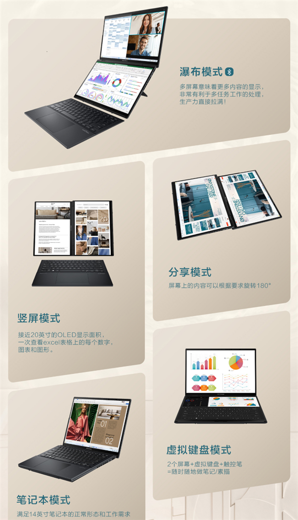 “全球首款”双14英寸OLED屏幕笔记本！华硕灵耀14双屏上架：15999元